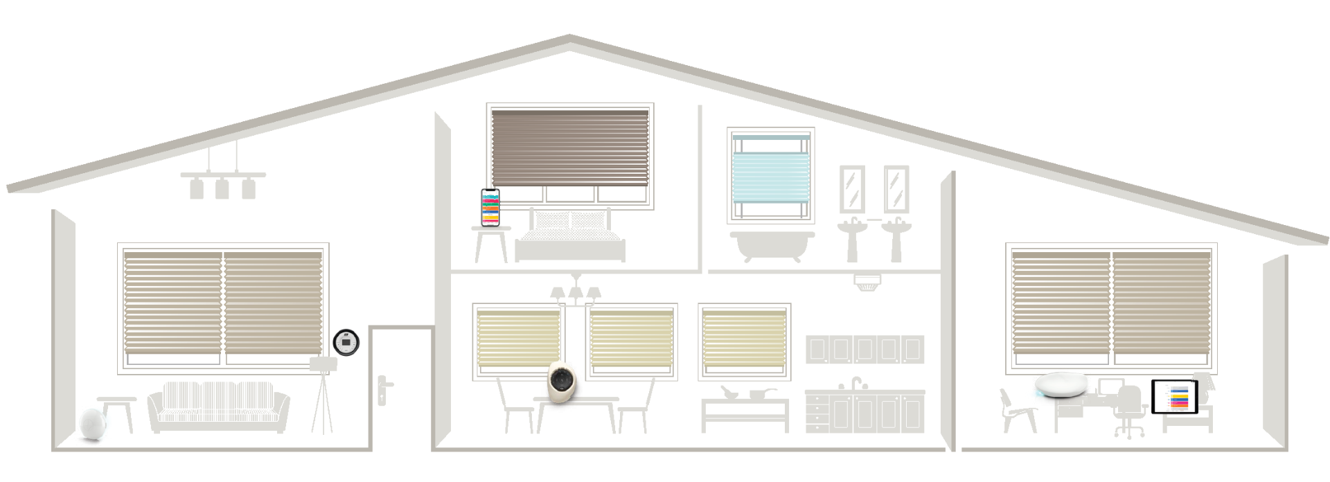 Haus Szenario mit Powerview